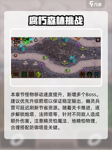 王国保卫战腐朽森林速通攻略🔥🎮截图2