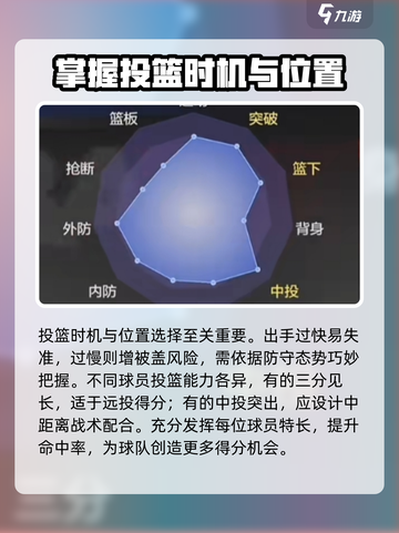 美职篮全明星💡投球技巧攻略分享🏀截图2