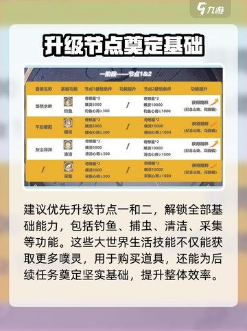 无限暖暖无限之心攻略介绍截图3