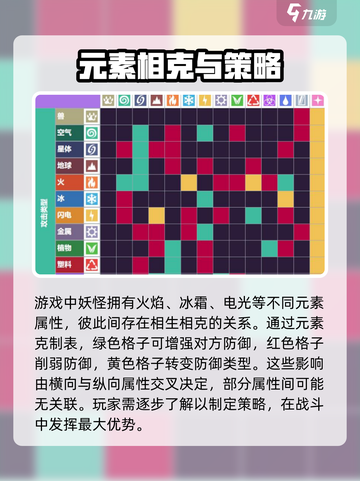 磁带妖怪元素克制全攻略🔥游戏党必看！截图2