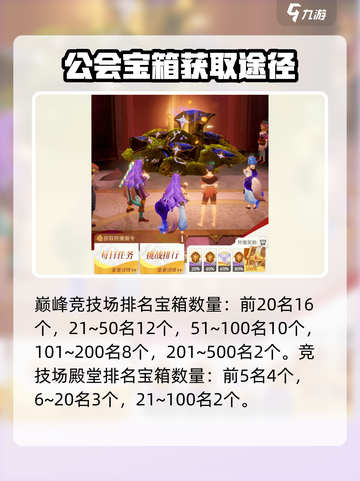 剑与远征2🔥公会宝箱获取攻略与用途大揭秘！截图4