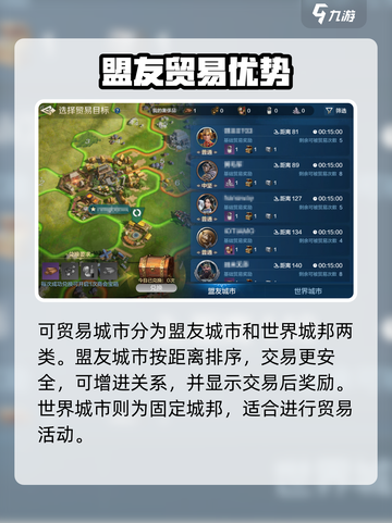 《世界启元》贸易城市全揭秘💥新人玩家必看🔥截图3
