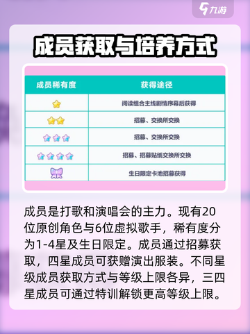 初音未来缤纷舞台新手攻略介绍截图2
