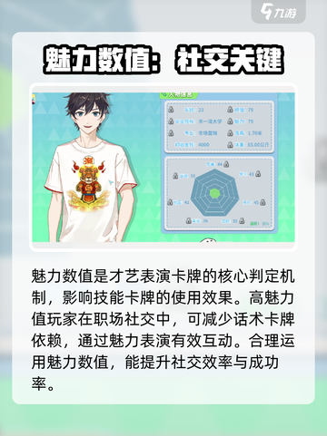 职场浮生记魅力怎么增加介绍截图4