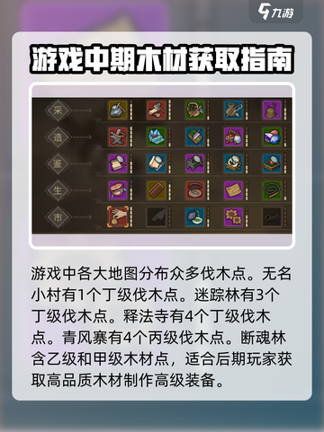 大侠立志传资源攻略介绍截图3