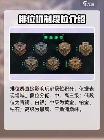 三角洲行动开启排位条件是什么介绍截图3