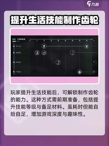 破碎之地🔥快速赚齿轮秘籍🎉游戏党必看！截图6
