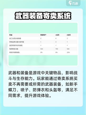 萤火突击💰寄卖大揭秘🔥撤回技巧一网打尽！截图3