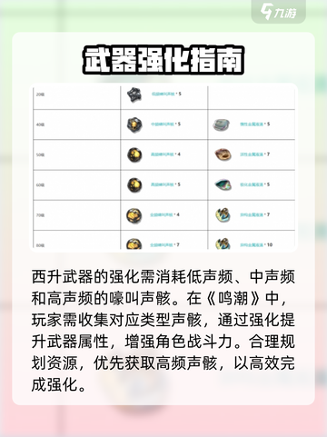 🔥鸣潮西升武器谁主C？💥截图4
