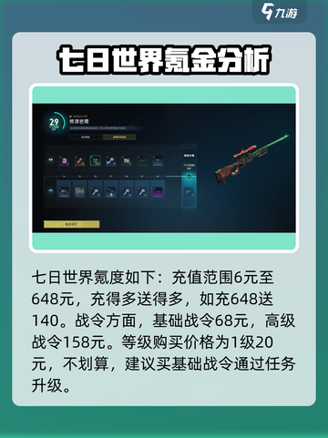 《七日世界》氪金真相🔥，不充钱也能玩得爽！截图2