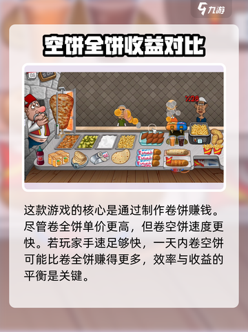 沙威玛传奇卷饼卷空气给的钱一样吗介绍截图2