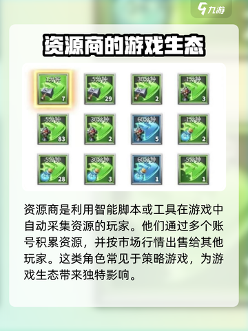 万龙觉醒资源商怎么玩介绍截图2