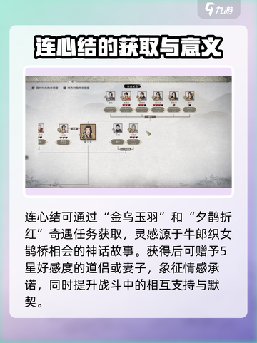 鬼谷八荒连心结用处介绍截图2