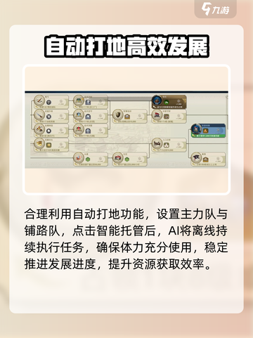 世界启元🔥新手必看！快速发育开荒技巧大公开🎉截图6