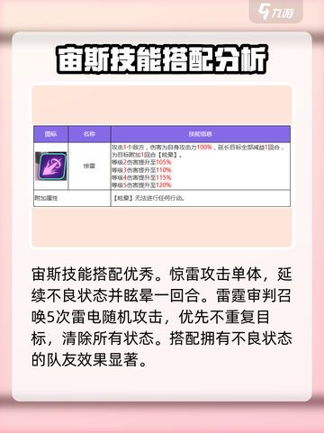 众神派对🔥宙斯技能搭配全解密🎉截图2