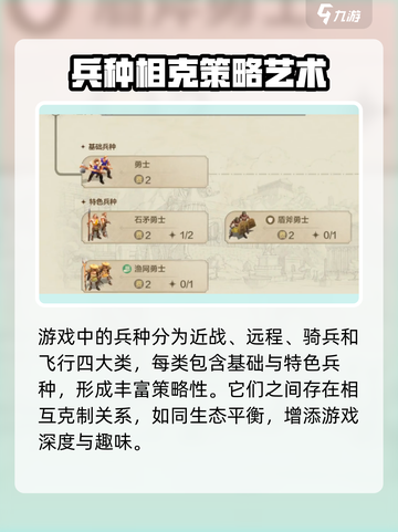 世界启元🔥远古兵种大揭秘！💎截图2