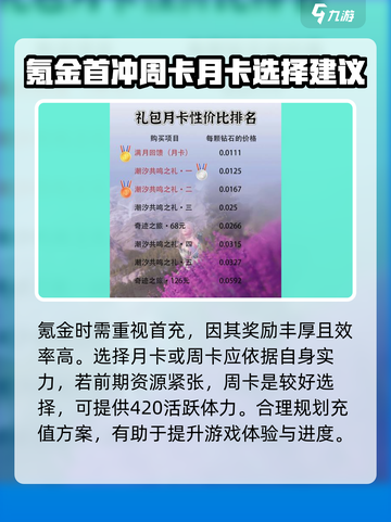 无限暖暖怎么氪金划算介绍截图3