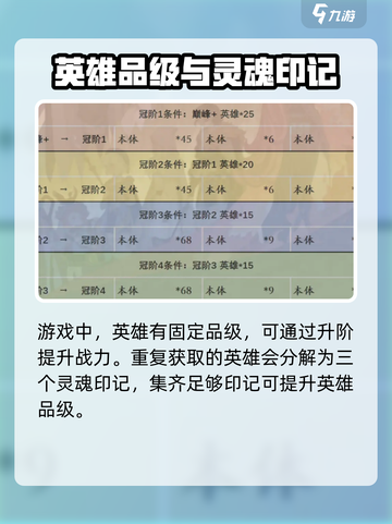 剑与远征2🔥英雄进阶消耗全攻略！💎截图2