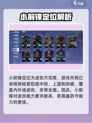 全民大灌篮小前锋哪些好用介绍截图2