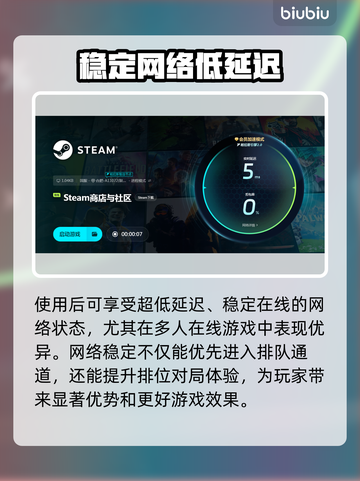 脱网OTG加速器推荐，玩游戏不卡顿🔥🎮截图4