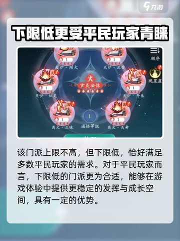 问剑长生焚阳怎么样介绍截图4