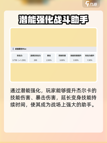 剑与骑士团🔥杰奈卡强度分析，必看！截图6