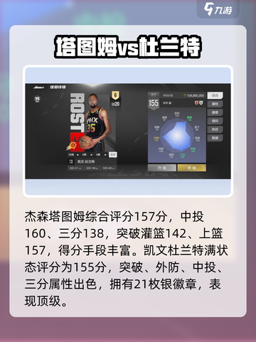 美职篮全明星大前锋哪个好介绍截图4