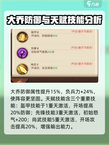 三国问鼎山河大乔怎么样介绍截图4