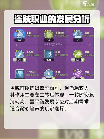 仙境传说RO新启航人物职业有哪些介绍截图6