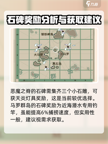 渔帆暗涌地图资源收集攻略介绍截图4