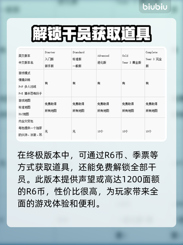 彩虹六号终极版💥，版本区别全解析！🔥截图3
