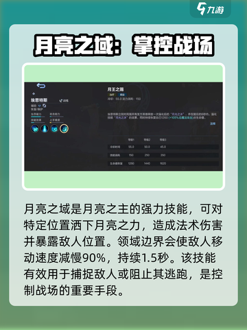 决胜巅峰月精灵王怎么玩介绍截图4