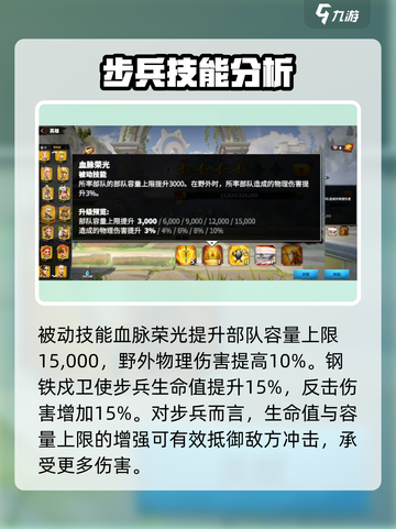 万龙觉醒🔥玛德琳技能玩法超详细解析！截图3