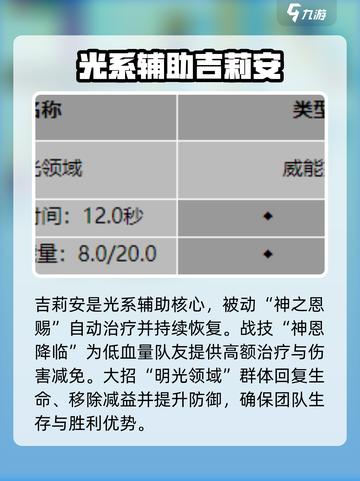 龙息神寂🔥最强辅助角色推荐，速来围观！截图2