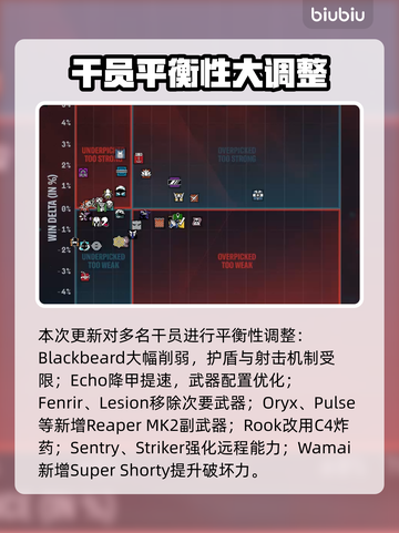 《彩虹六号》Y10S3大更新！新干员🔥武器上线💥截图5