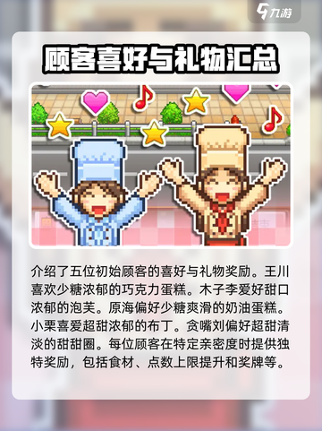 创意蛋糕店顾客资料大全​介绍截图2