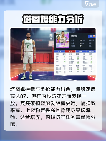 美职篮巅峰对决塔图姆强度怎么样介绍截图3