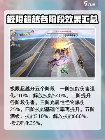 剑与骑士团：阿斯特拉9号机🔥强度逆天，必玩！截图4