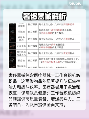 暗黑地牢2🔥奢侈器械全解析！📍截图2
