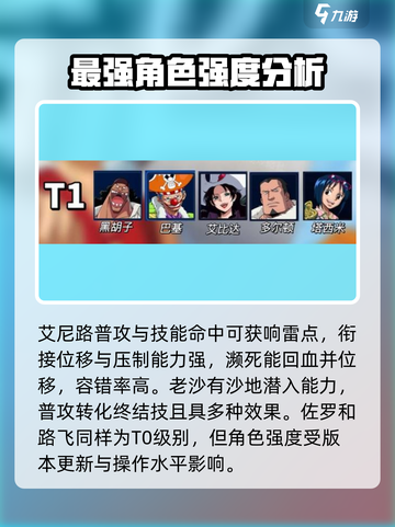 航海王壮志雄心强度排行一览介绍截图3