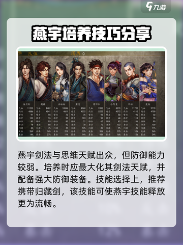 侠客风云传前传🔥燕宇最强培养攻略🎉截图4