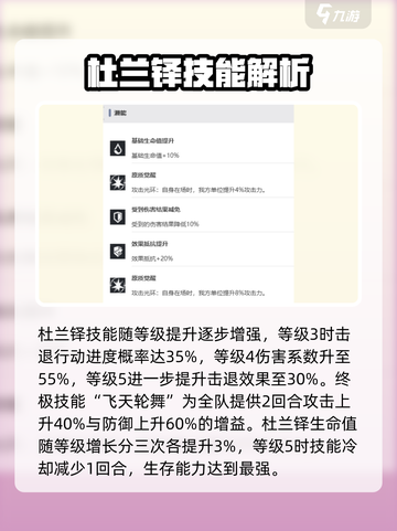 伊瑟杜兰铎怎么样介绍截图3