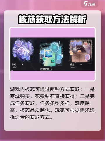 逆战未来核芯有什么用介绍截图4