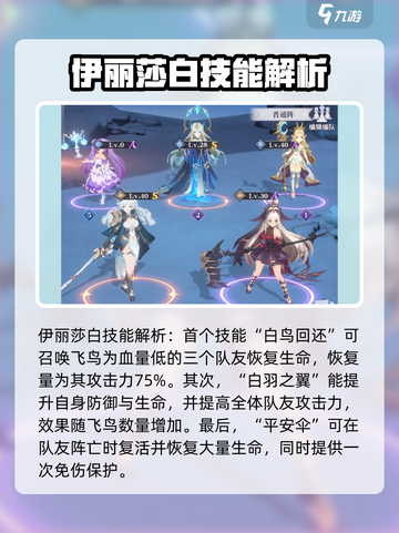 永夜降临！复苏伊丽莎白💥技能全揭秘🔥截图3