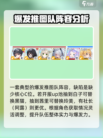 蔚蓝档案组合人物推荐介绍截图4