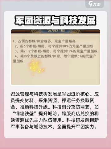 三国问鼎山河军团怎么玩介绍截图3