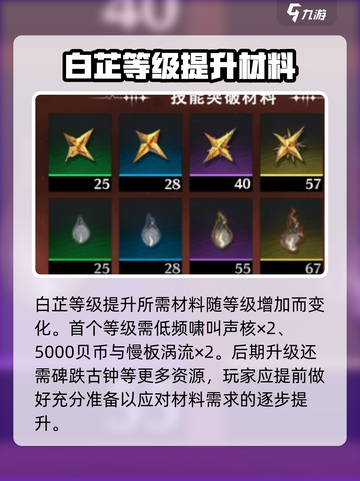 鸣潮🔥角色突破材料大曝光！玩家必看💎截图4