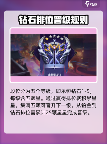 王者永恒钻石段位介绍介绍截图2
