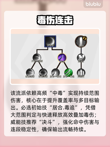 《无尽探险队》毒太刀秒杀全图！💥截图2