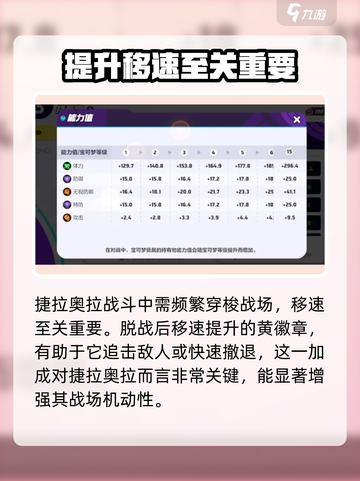 宝可梦大集结捷拉奥拉徽章推荐介绍截图4